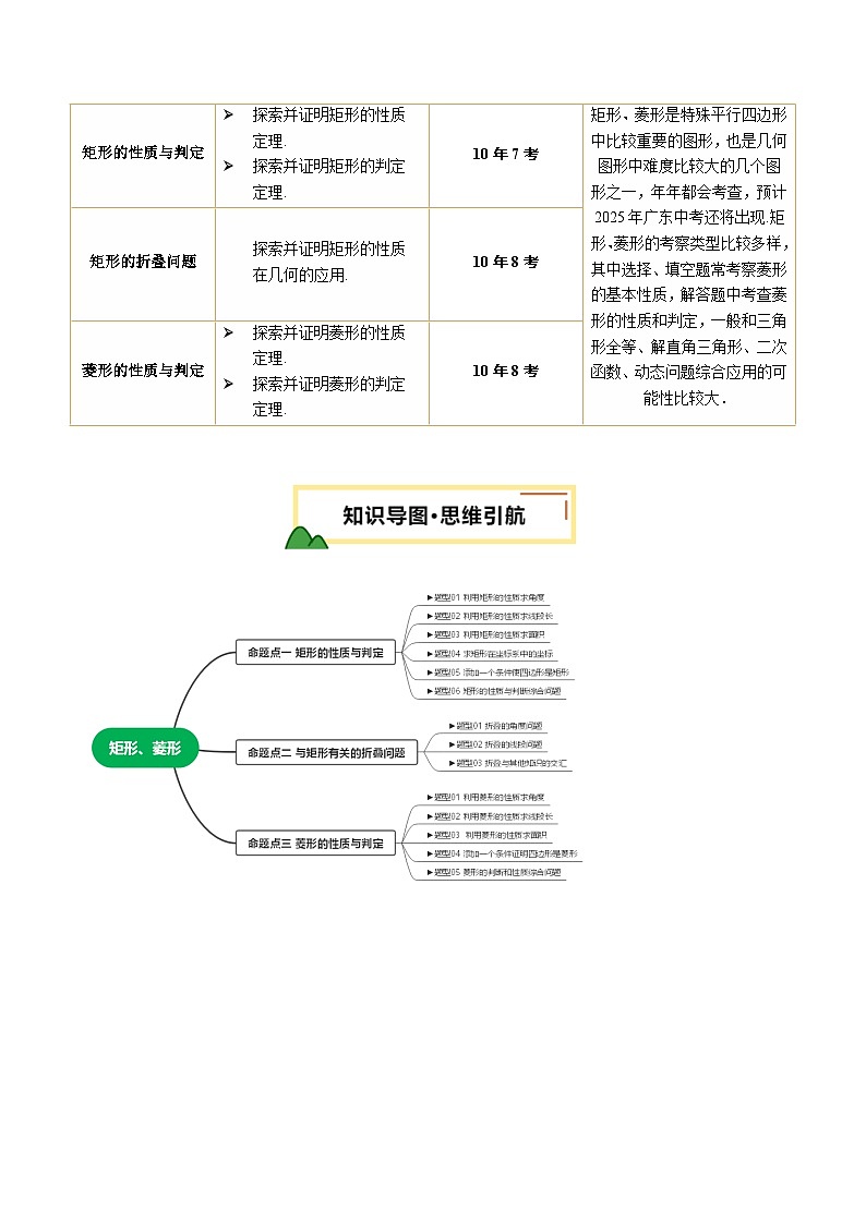 第22讲 矩形、菱形 原卷版第2页