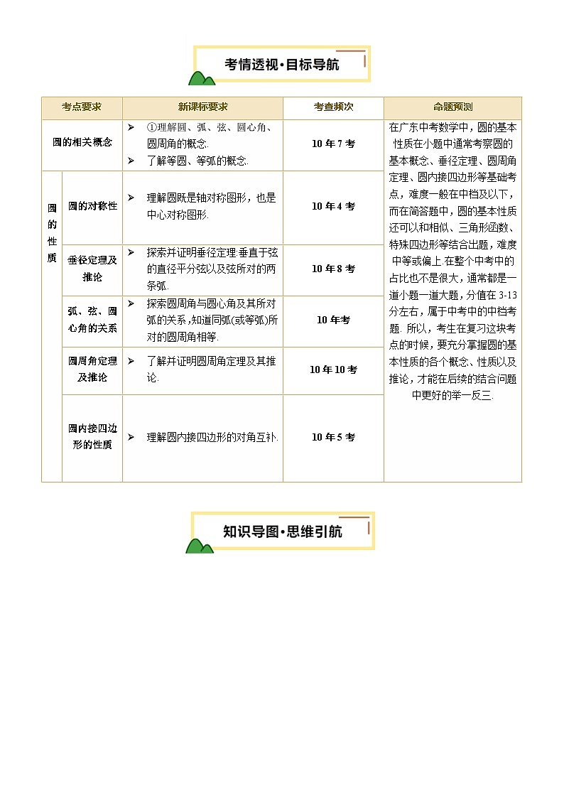 第24讲  圆的相关概念及性质 原卷版第2页