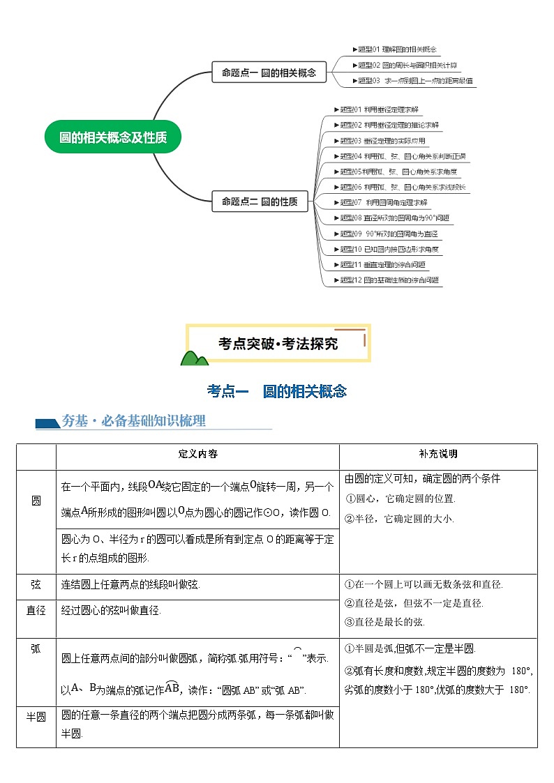 第24讲  圆的相关概念及性质 解析版第3页