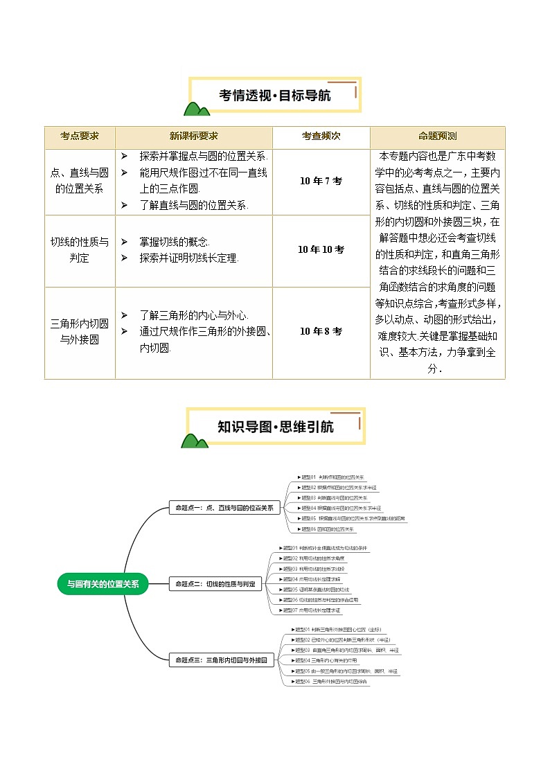 第25讲 与圆有关的位置关系 原卷版第2页