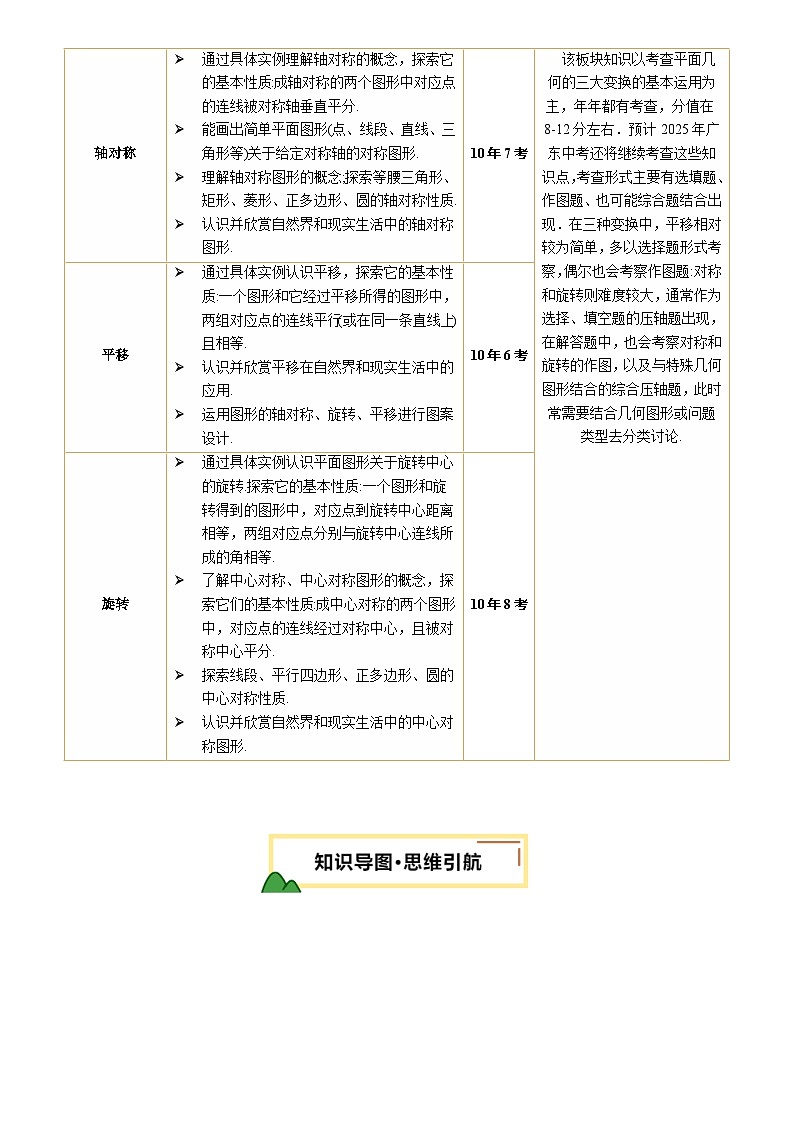 第29讲 图形的对称、平移和旋转 原卷版第2页