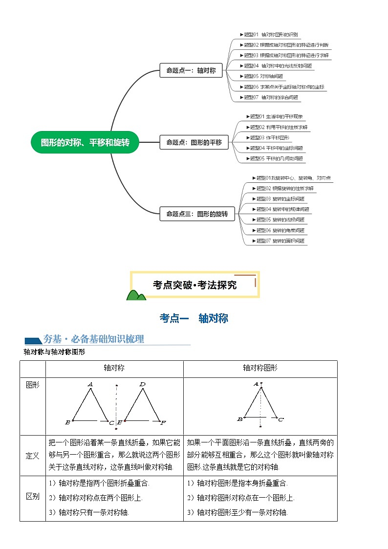 第29讲 图形的对称、平移和旋转 原卷版第3页