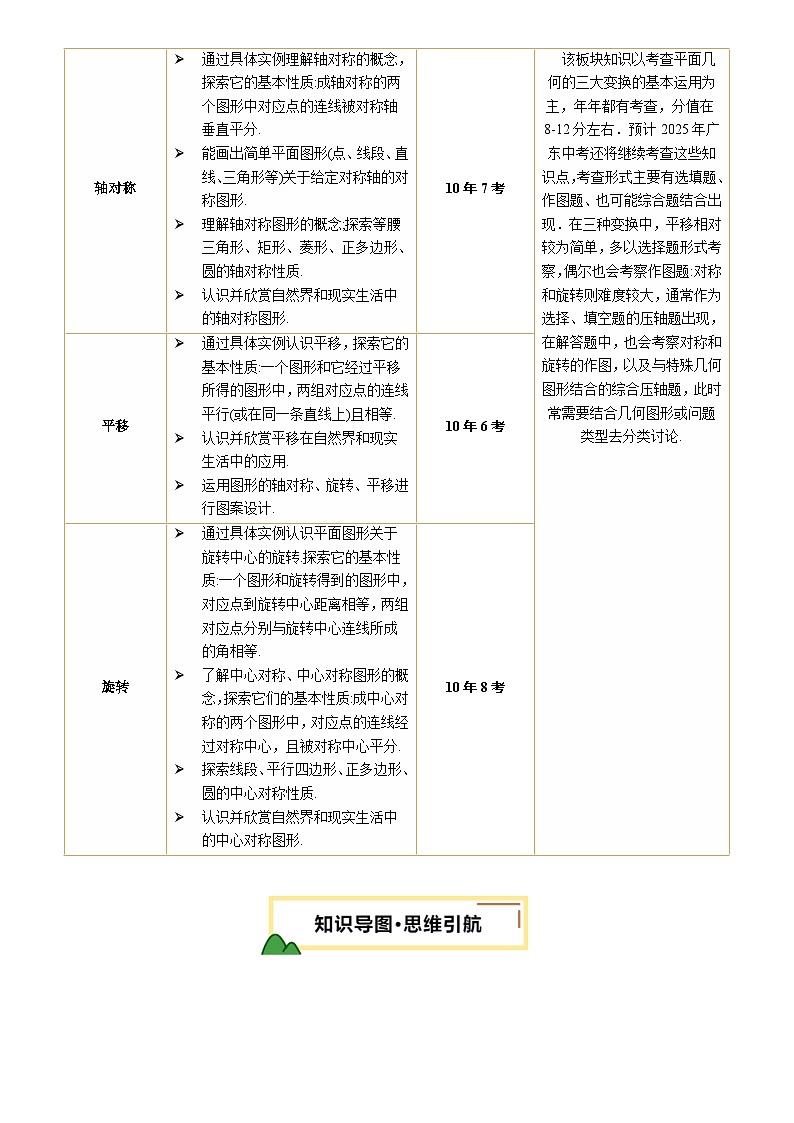 第29讲 图形的对称、平移和旋转 解析版第2页