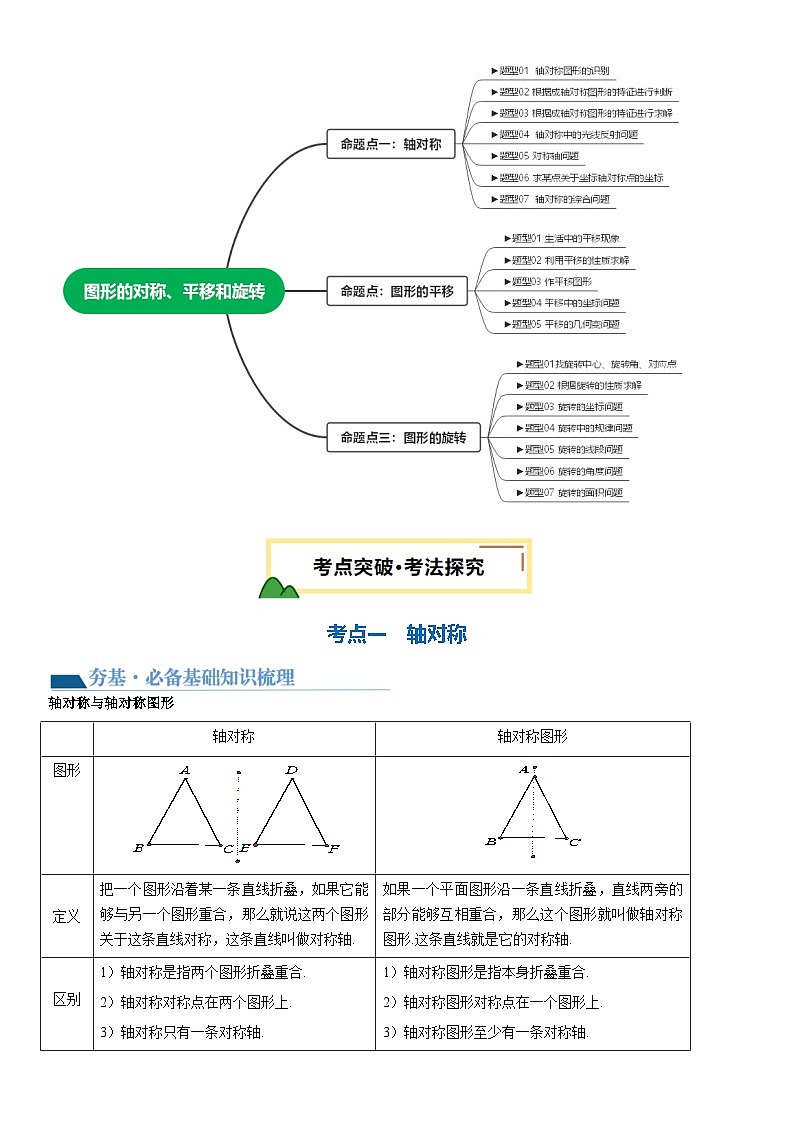 第29讲 图形的对称、平移和旋转 解析版第3页