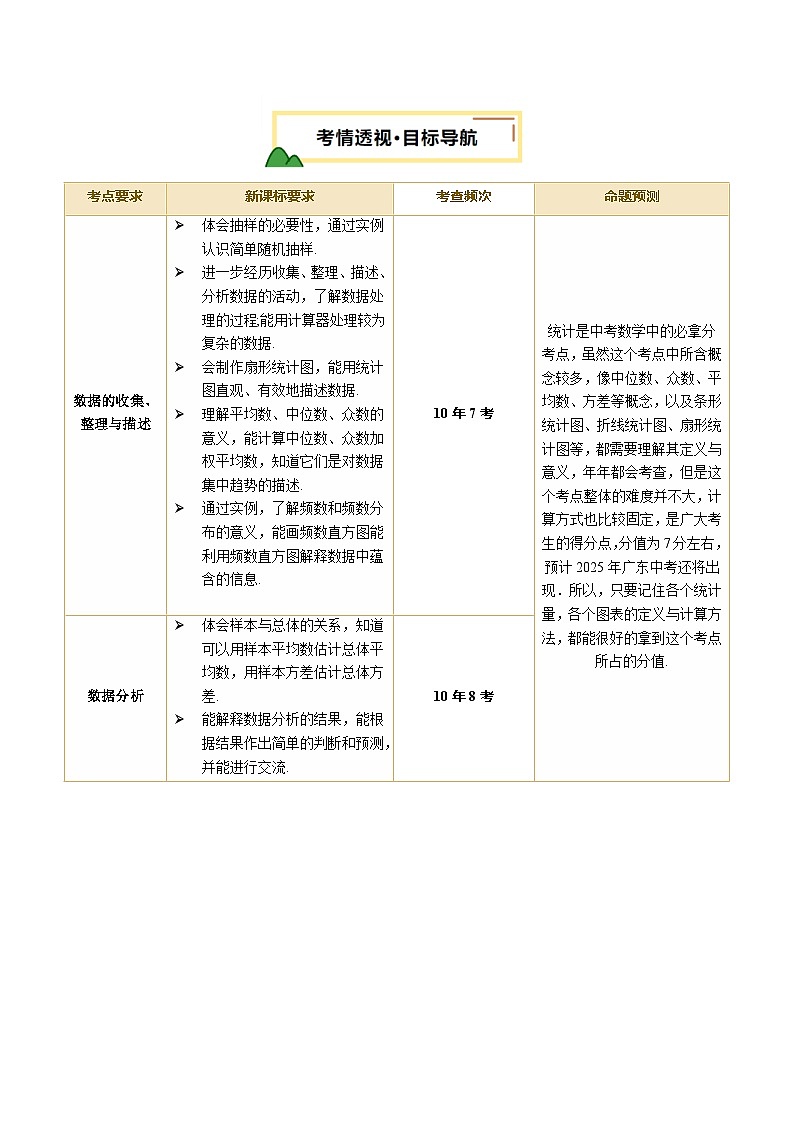 第30讲 统计 原卷版第2页
