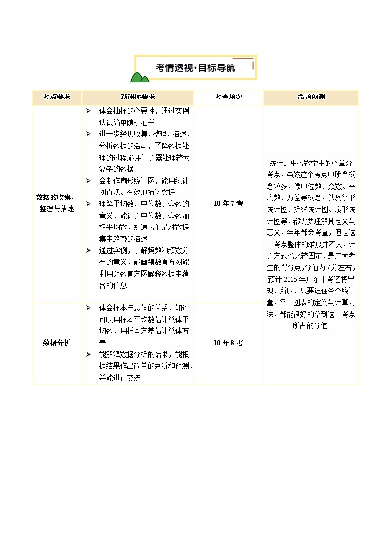 第30讲 统计 解析版第2页