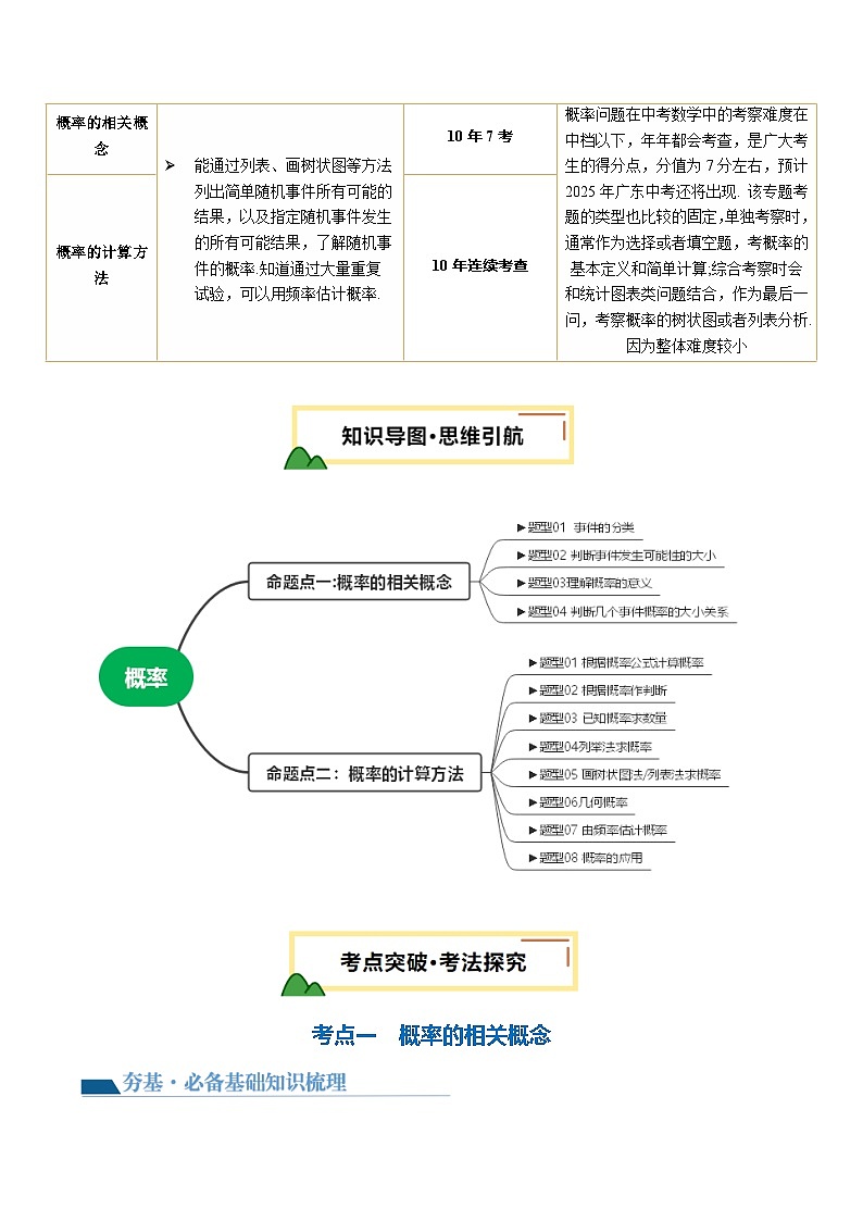 第31讲 概率 原卷版第2页