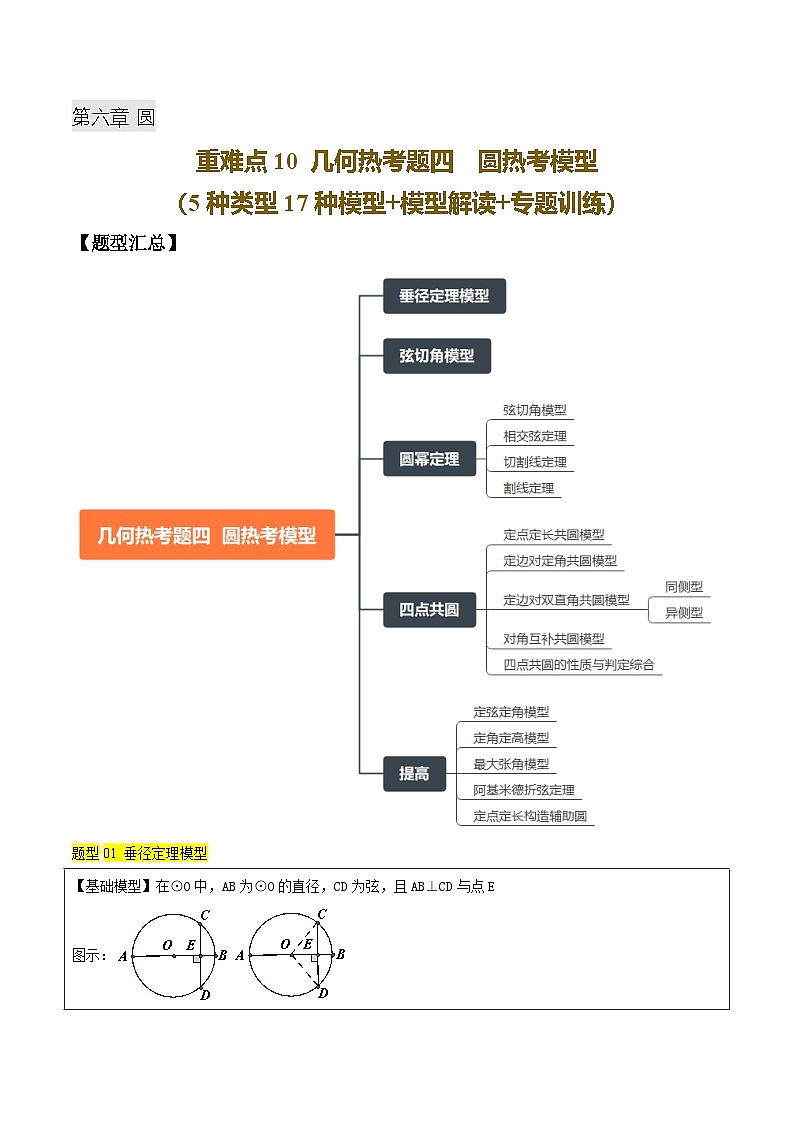 重难点10 几何热考题四  圆热考模型（5种类型17种模型+模型解读+专题训练）（原卷版）第1页