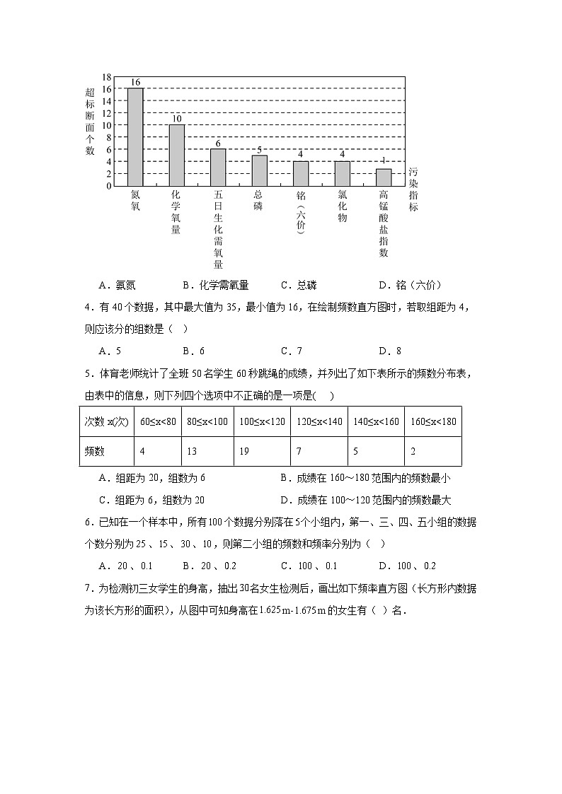 第十二章 数据的收集、整理与描述 12.2 用统计图描述数据 12.2.2 直方图同步练习（含答案）初中数学人教版七年级下册第2页