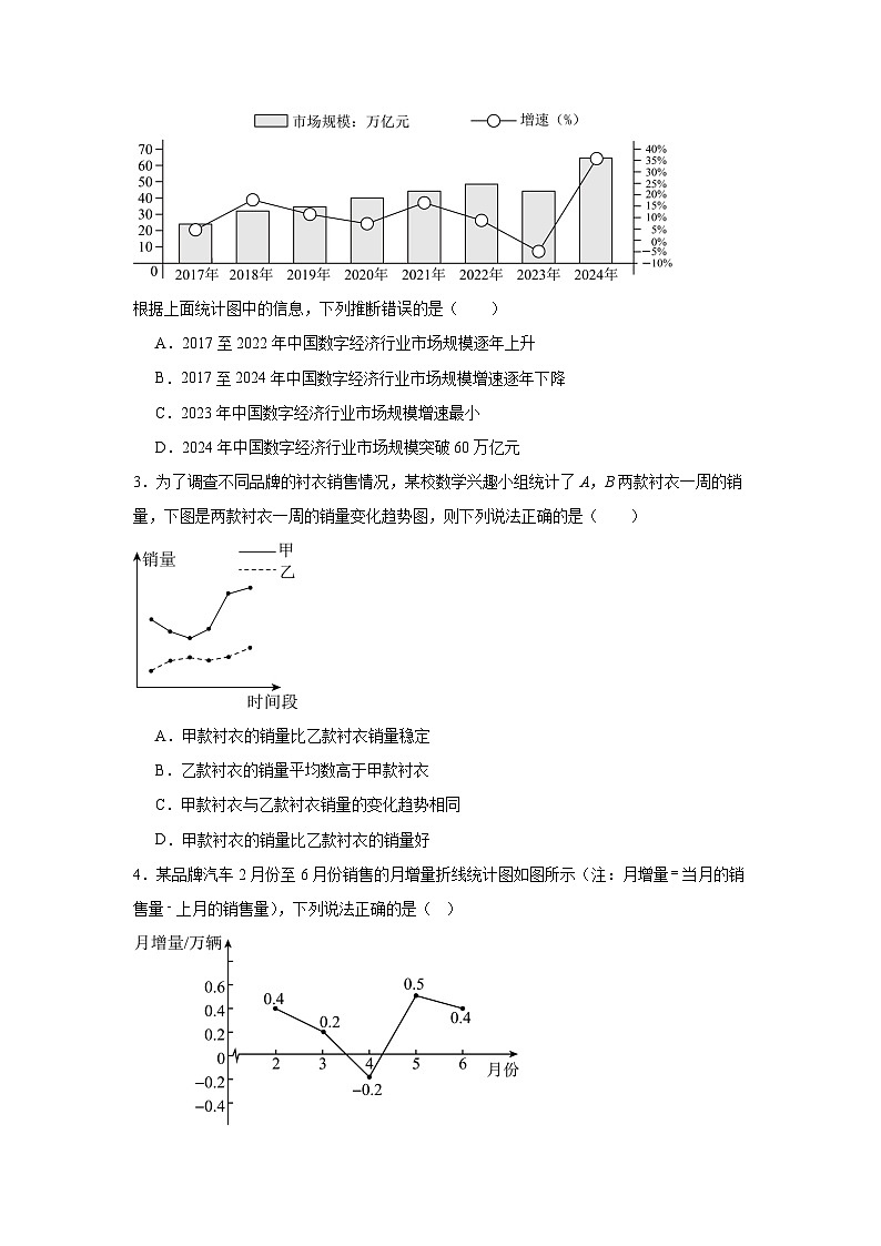 第十二章 数据的收集、整理与描述 12.2 用统计图描述数据 12.2.3 趋势图同步练习（含答案）初中数学人教版七年级下册第2页