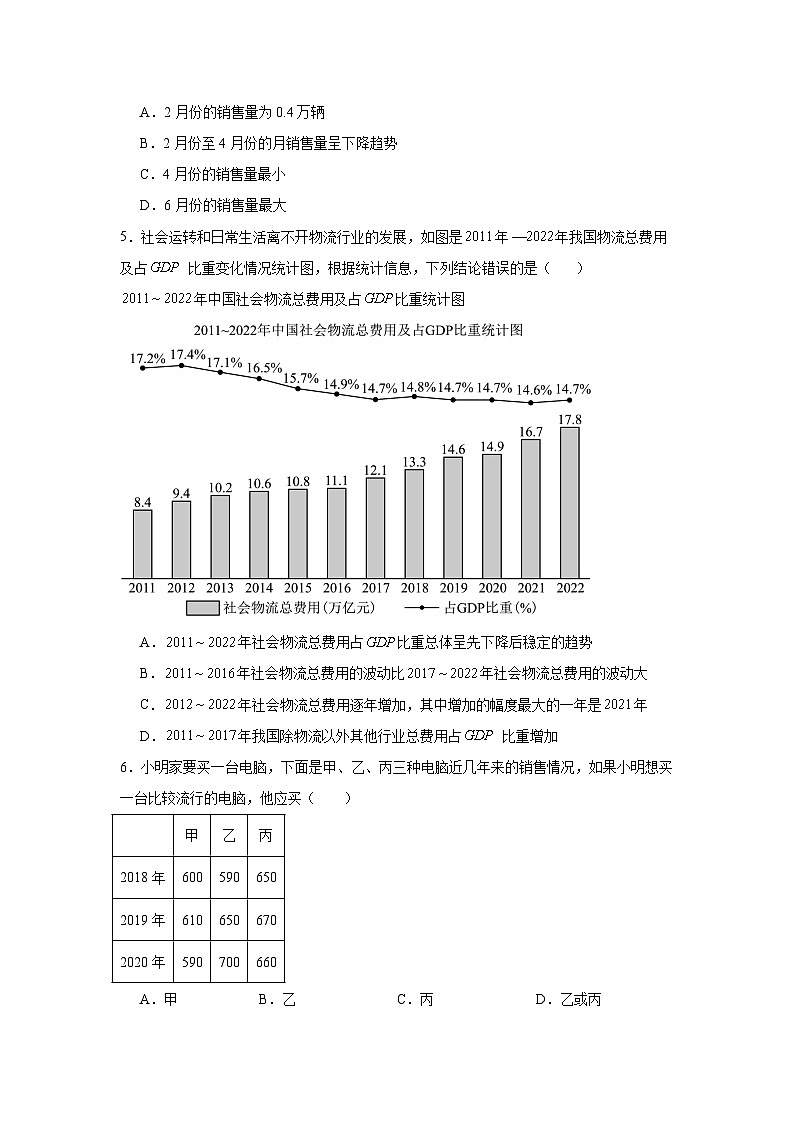 第十二章 数据的收集、整理与描述 12.2 用统计图描述数据 12.2.3 趋势图同步练习（含答案）初中数学人教版七年级下册第3页