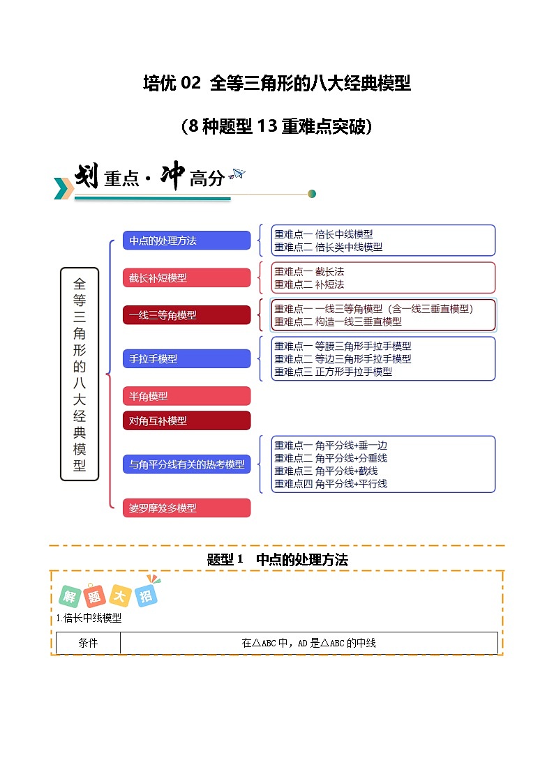 培优02 全等三角形的八大经典模型（8种题型13重难点突破）（专项训练）（解析版）八年级数学上册同步培优备课系列（人教版2024）【2025-2026】第1页