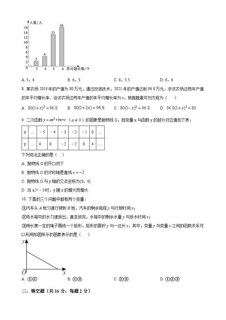 北京市前门外国语学校九年级上学期月考数学试题（原卷版）-A4第2页