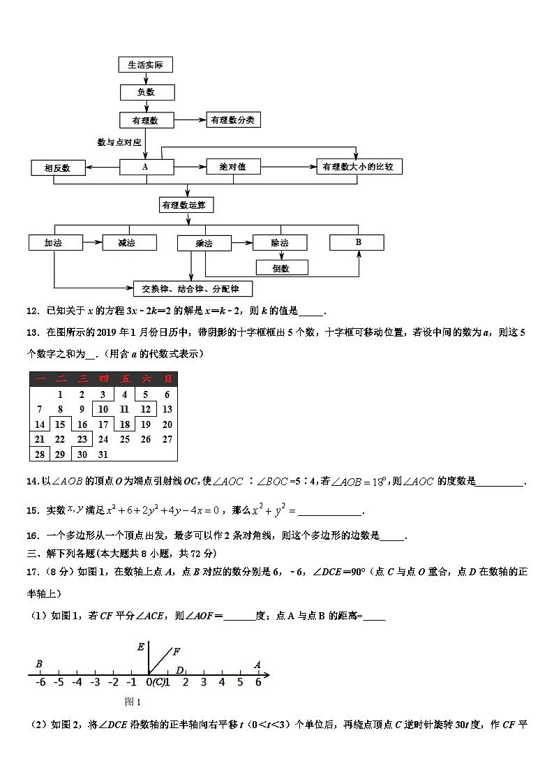 陕西省汉中市名校2026届数学七年级第一学期期末检测模拟试题含解析第3页