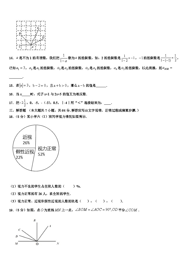 陕西省安康市汉滨区恒口高中学服务区2026届七年级数学第一学期期末监测模拟试题含解析第3页
