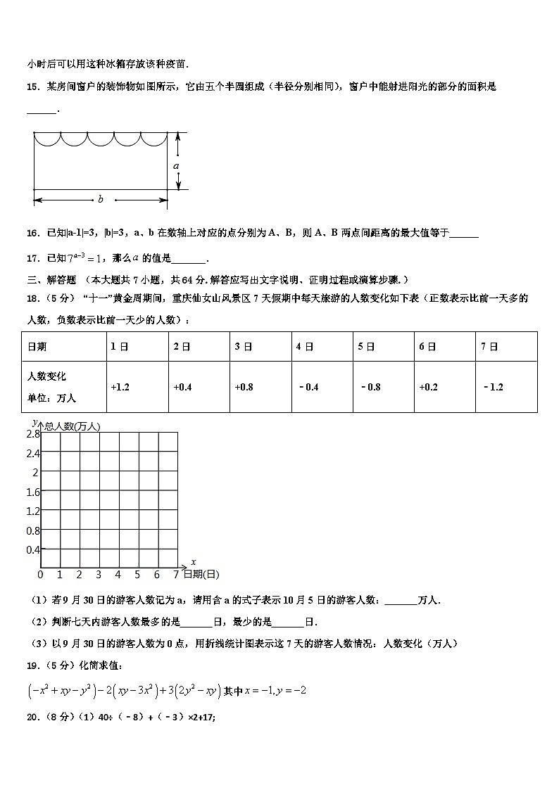 陕西省咸阳市陕科大2026届七年级数学第一学期期末达标检测模拟试题含解析第3页