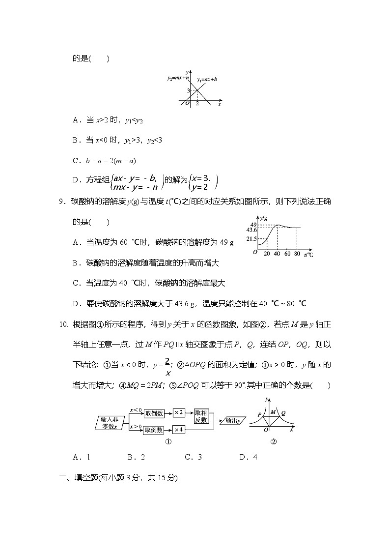 华东师大版（2024）数学八年级下册 第16章 函数及其图象 单元综合测试（试卷含答案）第2页