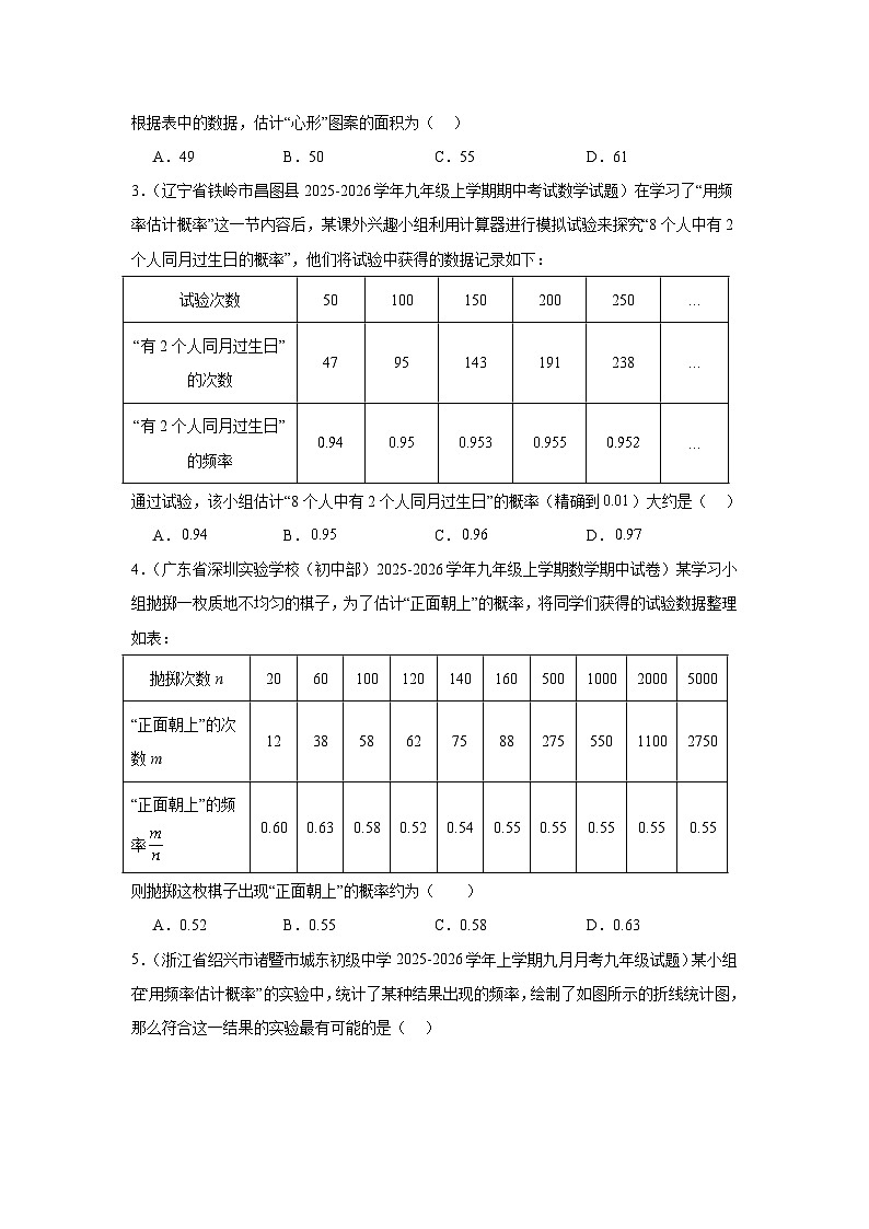 苏教版初中数学八年级下册同步练习第7章7.3频率与概率第2页
