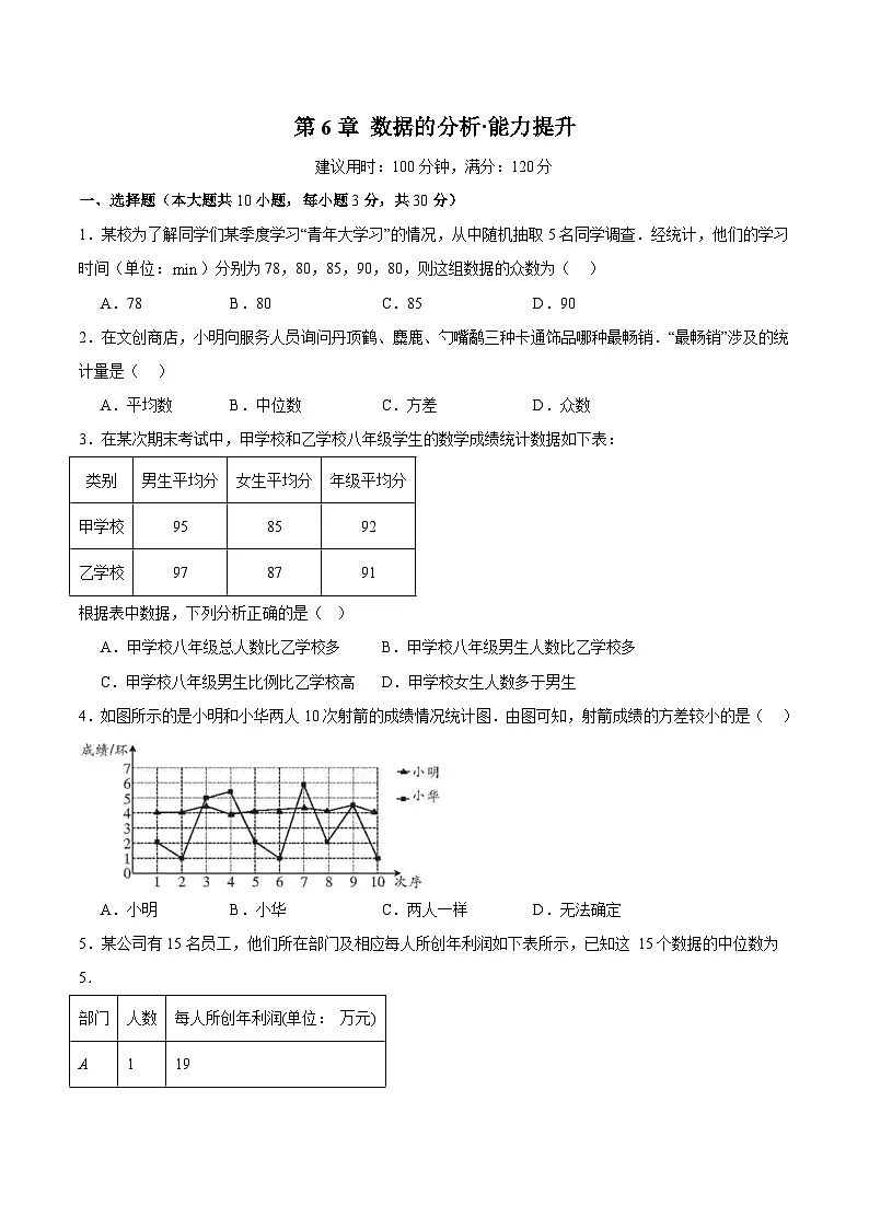 北师大版2024初中数学八上第6章 数据的分析 单元测试卷（原卷版）第1页