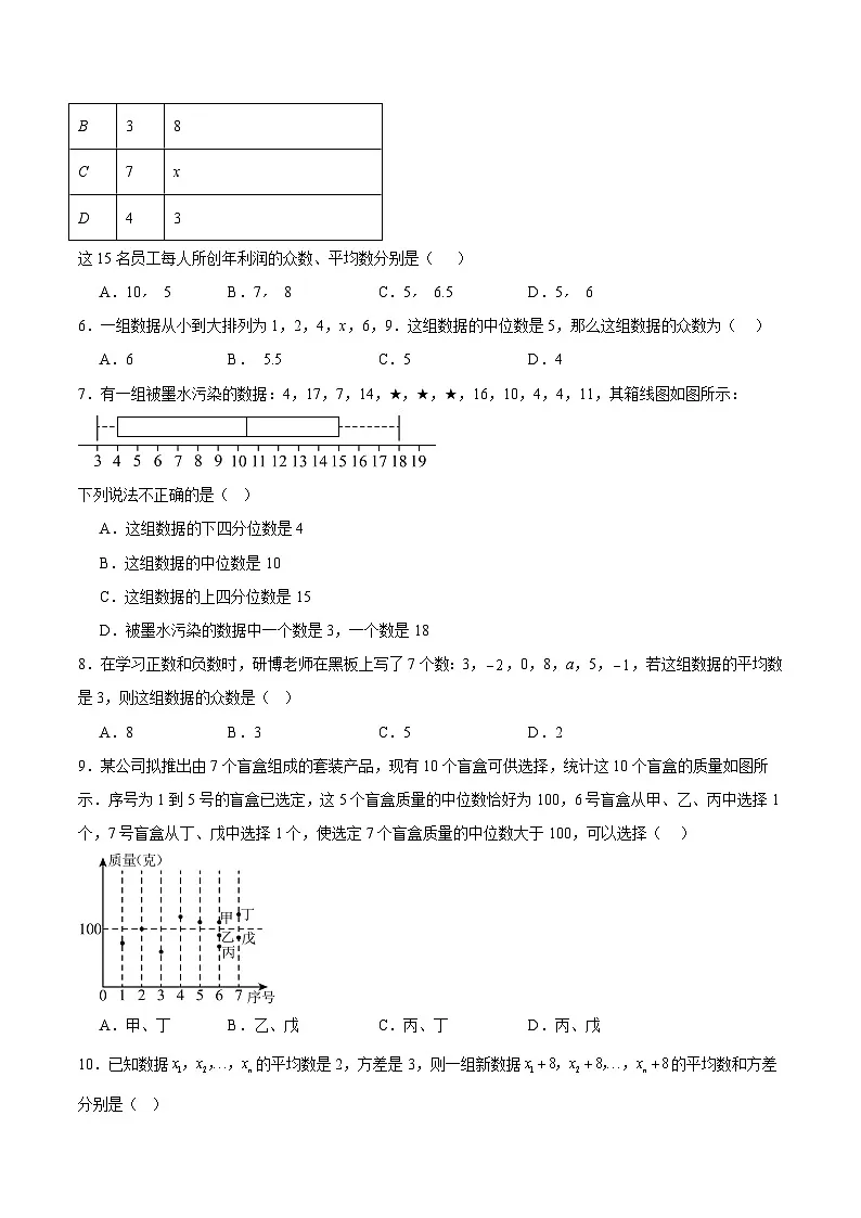 北师大版2024初中数学八上第6章 数据的分析 单元测试卷（原卷版）第2页