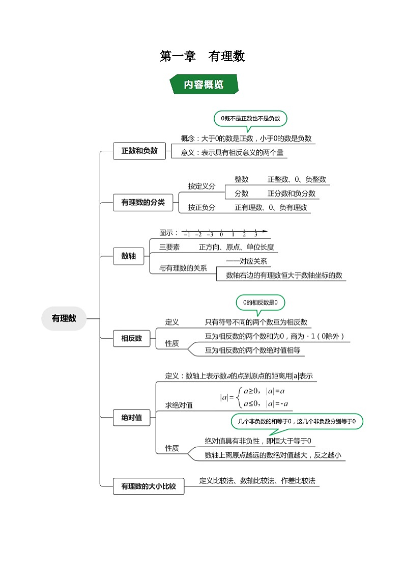第一章  有理数（高效培优讲义）数学人教版2024七年级上册（解析版）七年级数学上册高效培优讲义（人教版2024）【2025-2026】第1页