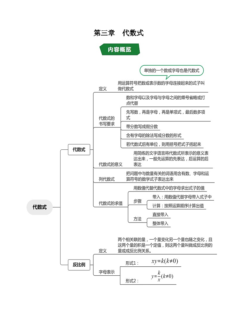 第三章 代数式（高效培优讲义）数学人教版2024七年级上册（解析版）七年级数学上册高效培优讲义（人教版2024）【2025-2026】第1页