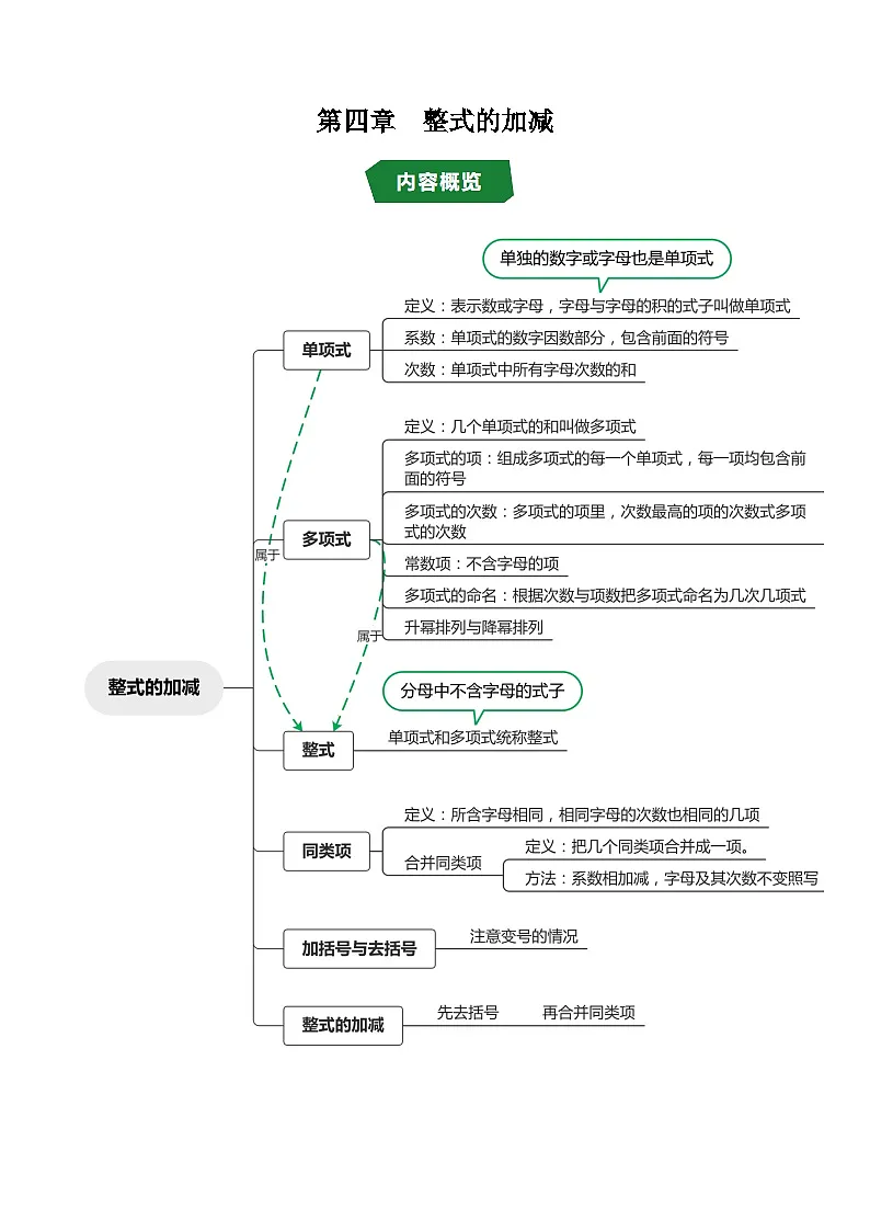 第四章 整式的加减（高效培优讲义）数学人教版2024七年级上册（解析版）七年级数学上册高效培优讲义（人教版2024）【2025-2026】第1页