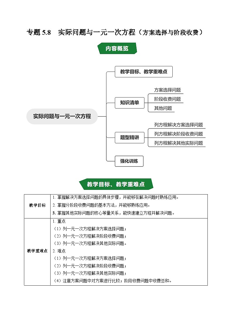 专题5.8  实际问题与一元一次方程—方案选择与阶段收费（高效培优讲义）数学人教2024版七年级上册（原卷版）七年级数学上册高效培优讲义（人教版2024）【2025-2026】第1页