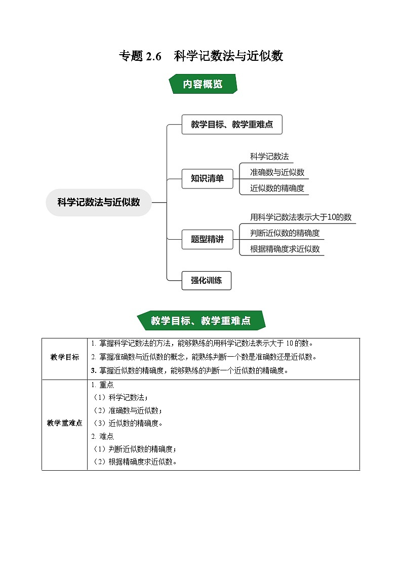 专题2.6 科学记数法与近似数（高效培优讲义）数学人教2024版七年级上册（解析版）七年级数学上册高效培优讲义（人教版2024）【2025-2026】第1页