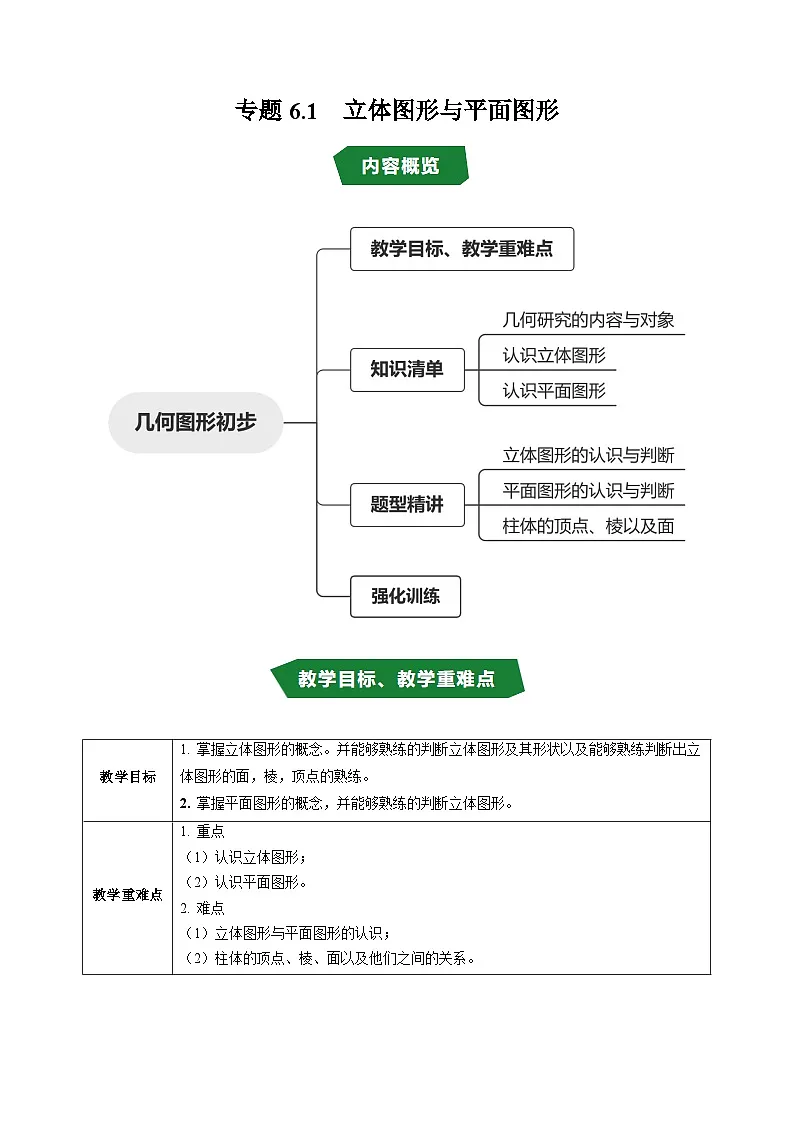 专题6.1 立体图形与平面图形（高效培优讲义）数学人教版2024七年级上册（解析版）七年级数学上册高效培优讲义（人教版2024）【2025-2026】第1页