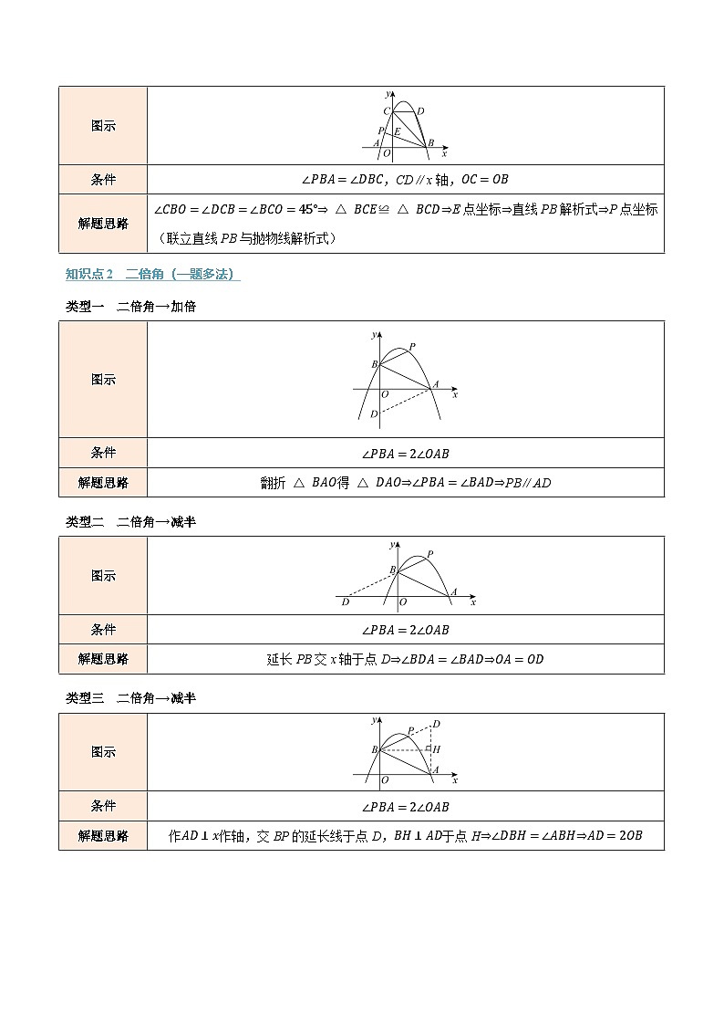 专题03 二次函数与角度（举一反三专项训练）数学苏科版九年级下册（解析版）第2页