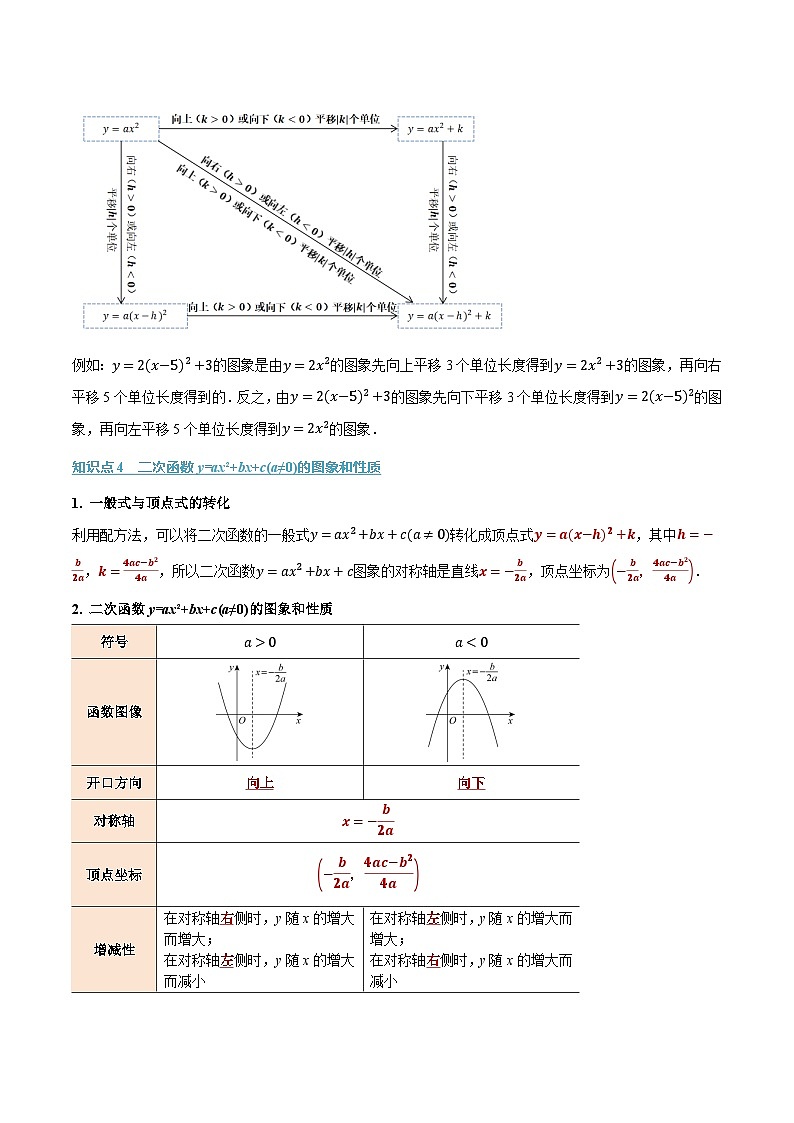 第五章 二次函数（举一反三讲义）数学苏科版九年级下册（解析版）第3页