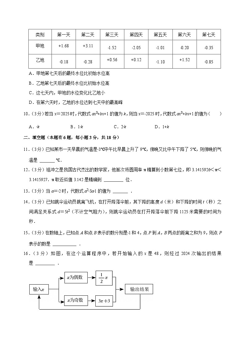 2024-2025学年浙江省杭州市余杭区、临平区七年级（上）期中数学试卷第2页