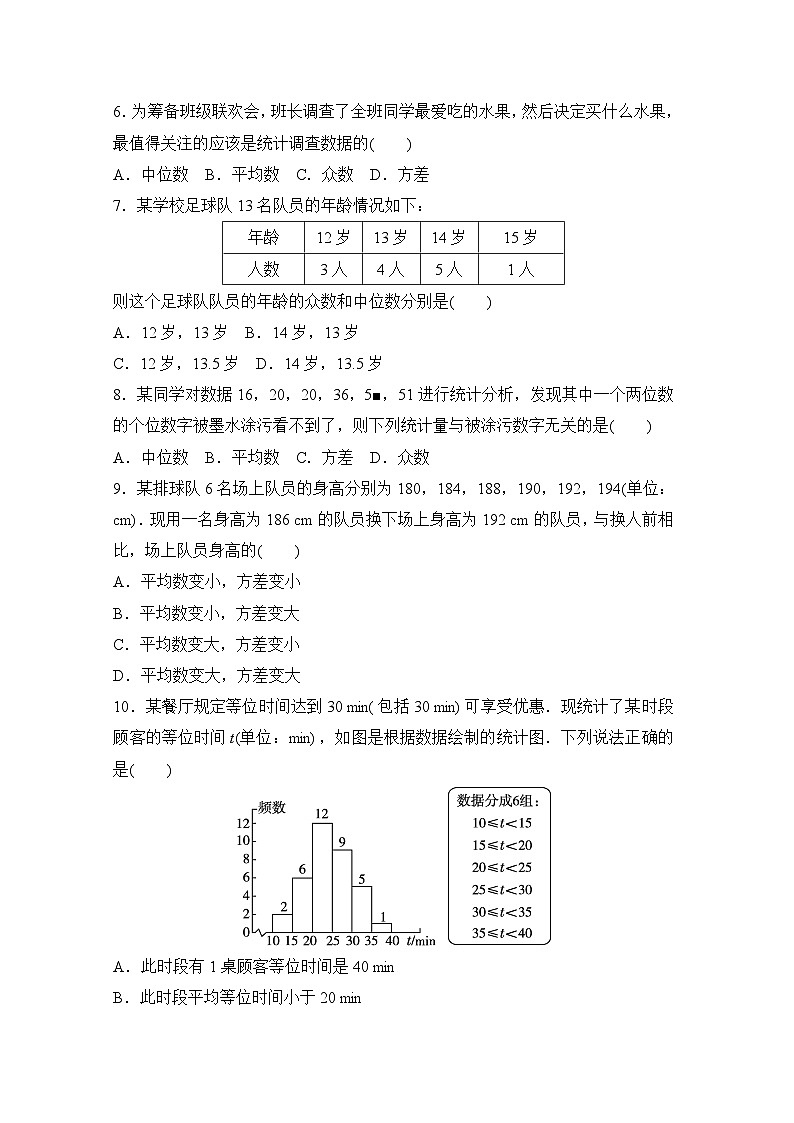 沪科版（2024）数学八年级下册 第20章 数据的初步分析 章节测试(试卷含答案）第2页