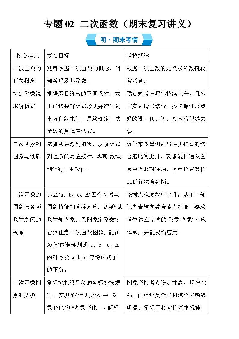 2025-2026 专题02 二次函数（期末复习讲义）九年级数学上学期人教版（不含答案）-第1页