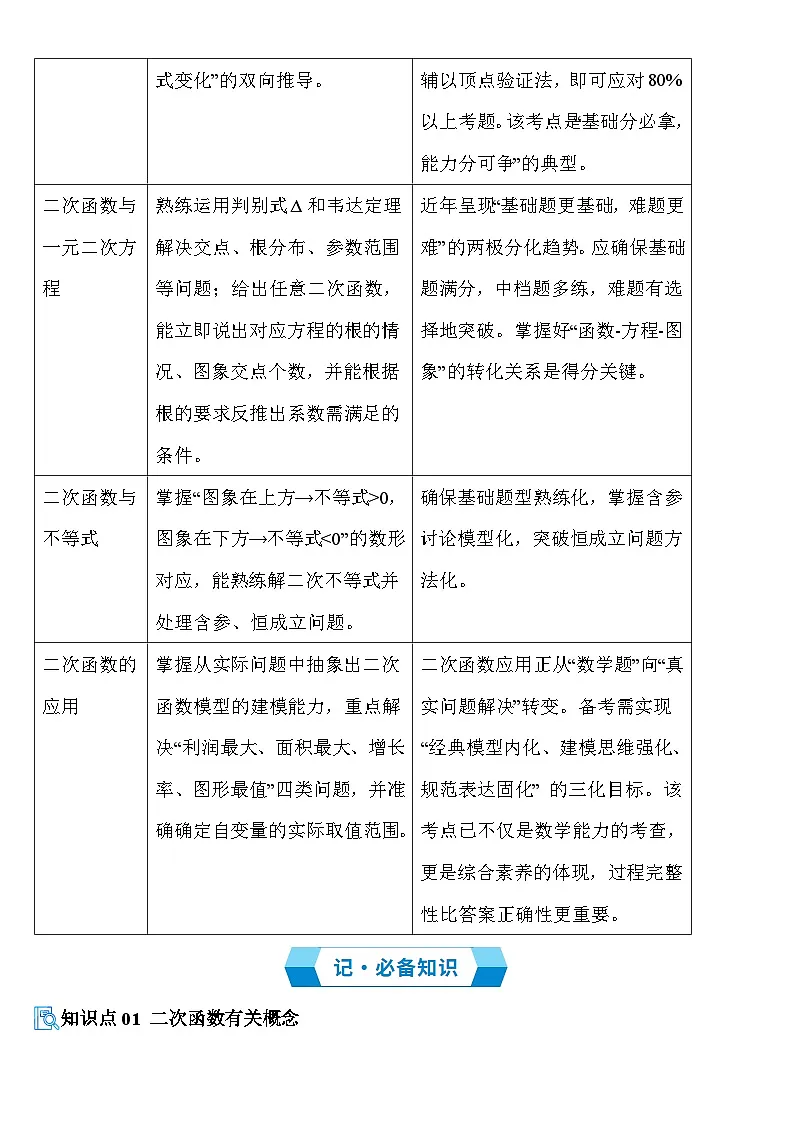 2025-2026 专题02 二次函数（期末复习讲义）九年级数学上学期人教版（不含答案）-第2页