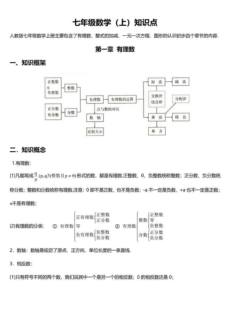 中考第一轮复习初中数学知识点总结第1页