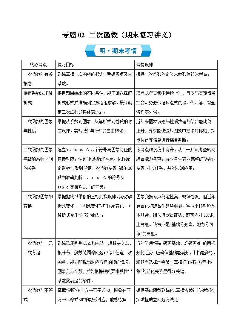 2025-2026 专题02 二次函数（期末复习讲义）九年级数学上学期人教版解析版）第1页