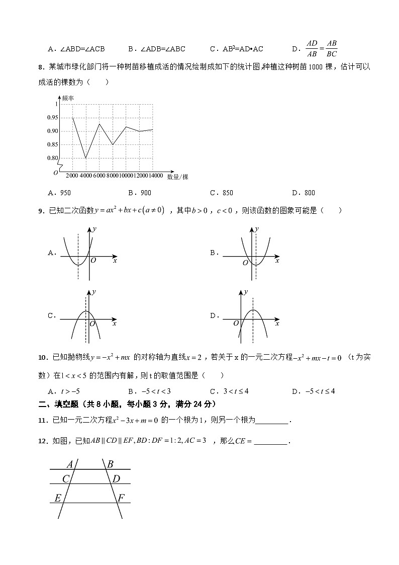 湖南省常德市2025年九年级上学期期末数学试题附答案第2页