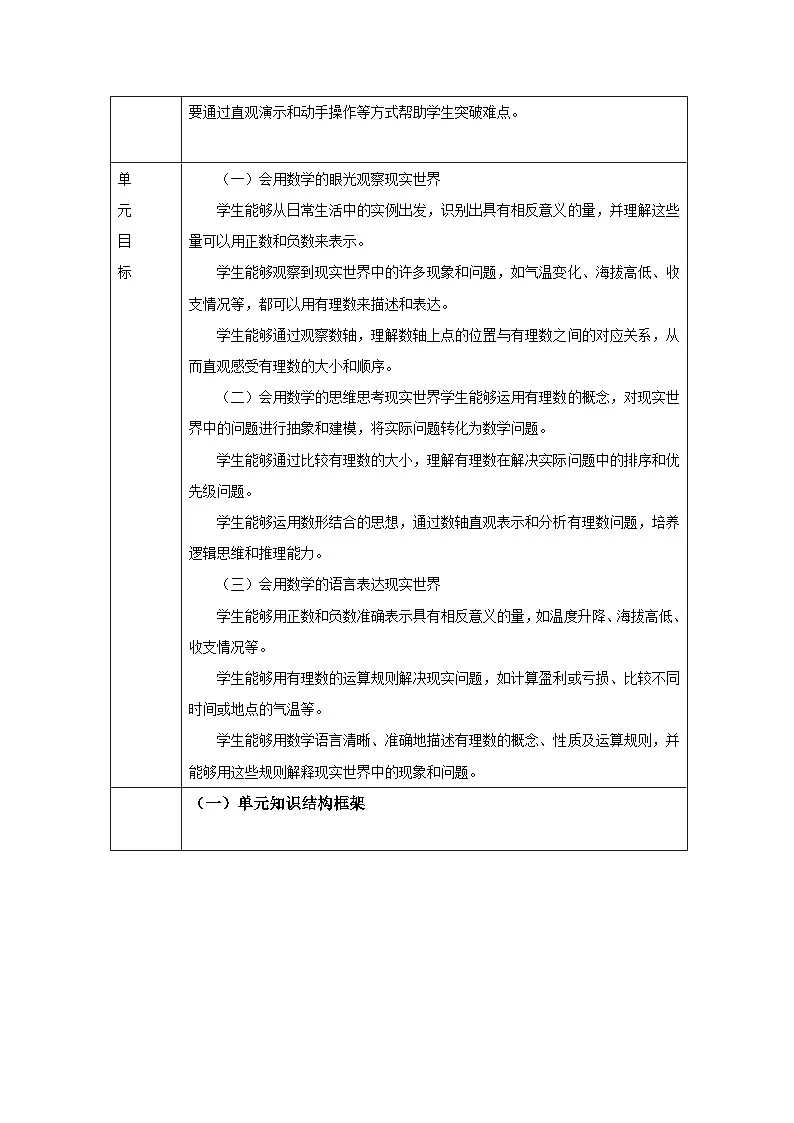 人教版（2024）初中数学七年级上册 第一周有理数》大单元教学设计第3页