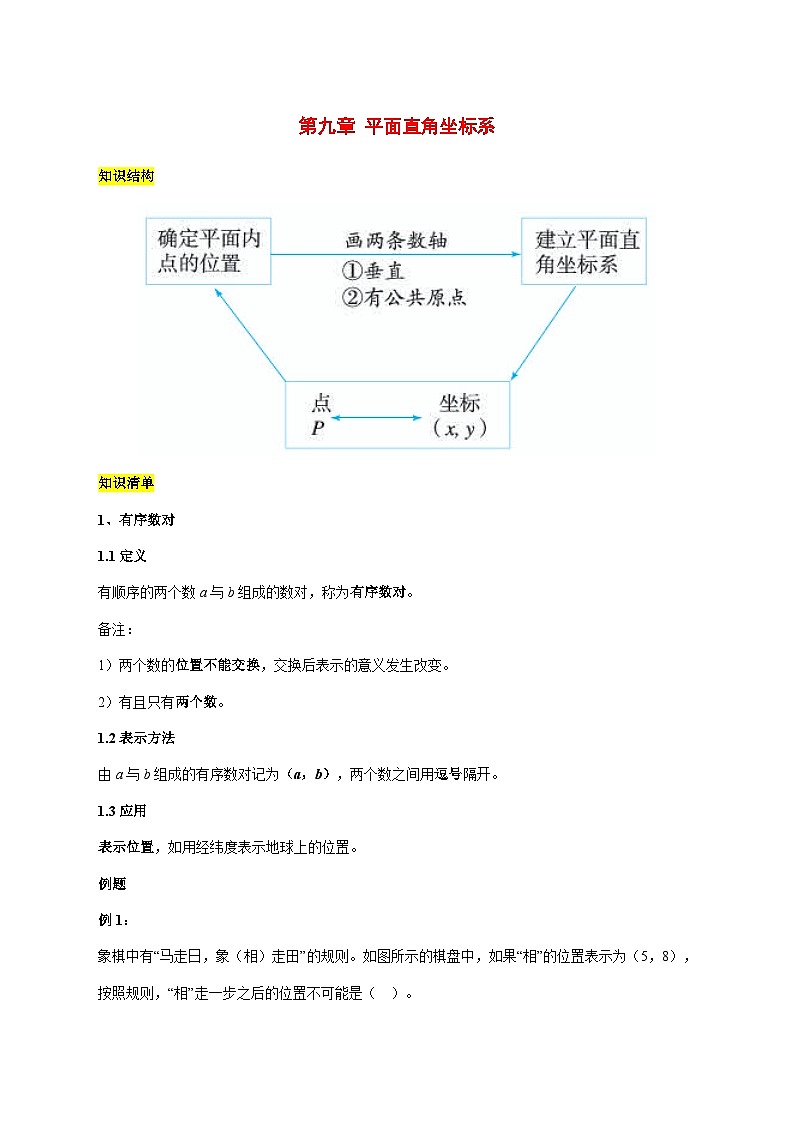 第九章-平面直角坐标系-知识清单2025-2026学年人教版七年级数学下册 [含答案]第1页