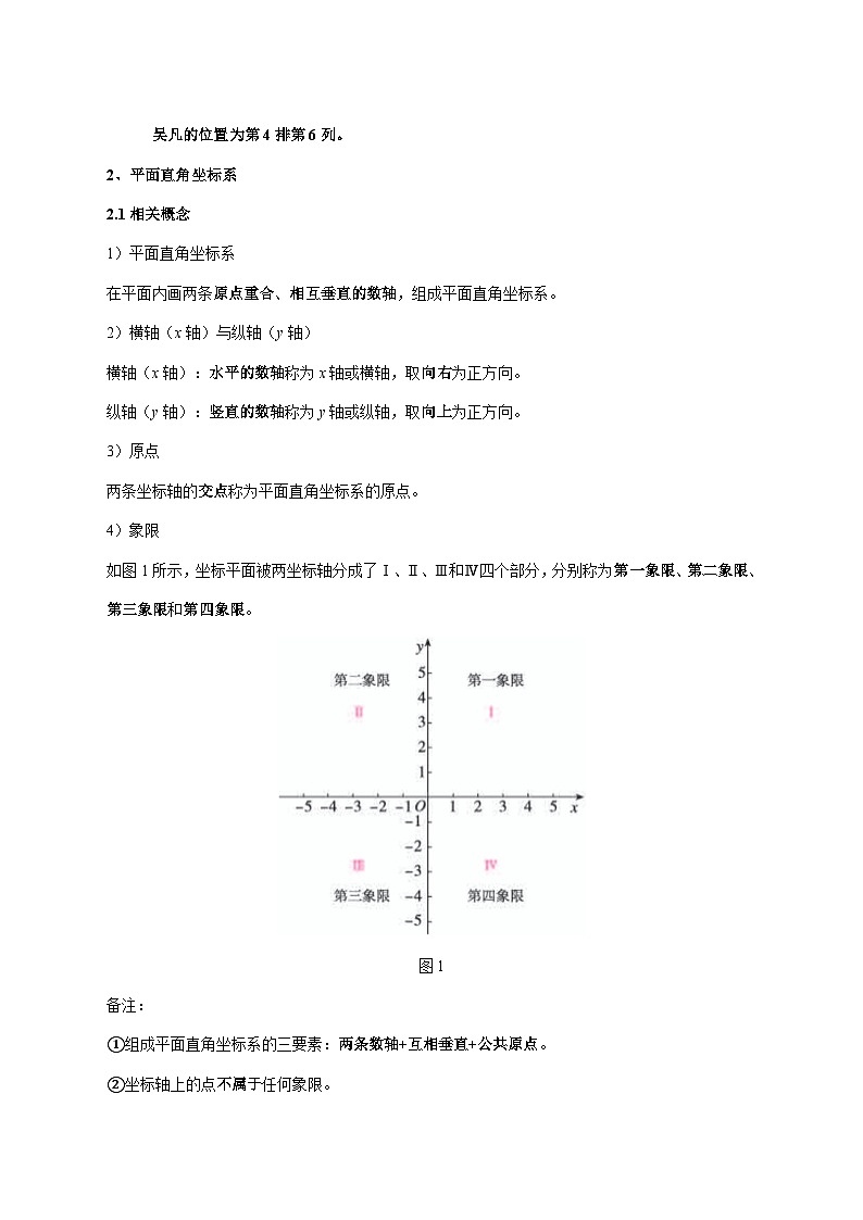 第九章-平面直角坐标系-知识清单2025-2026学年人教版七年级数学下册 [含答案]第3页