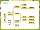 第6章 收集、整理与描述数据【章末复习】--湘教版（新教材）数学七年级下册培优备课课件