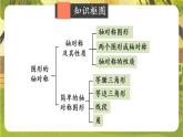 第五章 图形的轴对称【章末复习】--北师大版（新教材）数学七年级下册教学课件