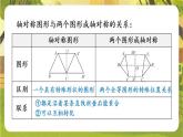 第五章 图形的轴对称【章末复习】--北师大版（新教材）数学七年级下册教学课件