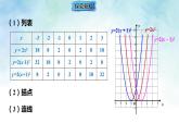 2.2.3二次函数y=a(x-h)²和y=a(x-h)²+k的图象与性质-课件-数学北师大版九年级下册