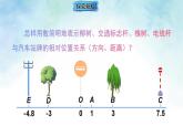 1.2.2 数轴 课件-数学人教版（2024）七年级上册