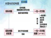 第五章 一元一次方程【章末复习】 课件-数学人教版（2024）七年级上册