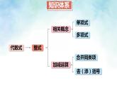 第2章 整式及其加减（课件）-沪科版（2024）数学七年级上册