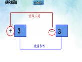 2.1.2 相反数、绝对值（课件）数学北师大2024版七年级上册